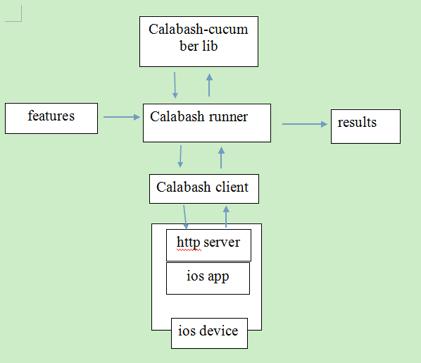 calabash-ios.jpg