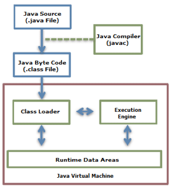 java-code-execution-process.png