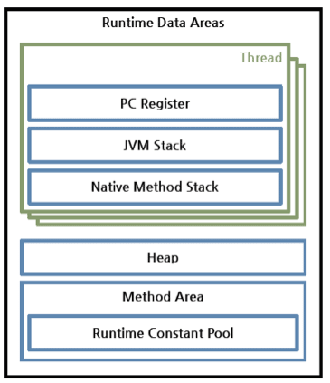 runtime-data-access-configuration.png