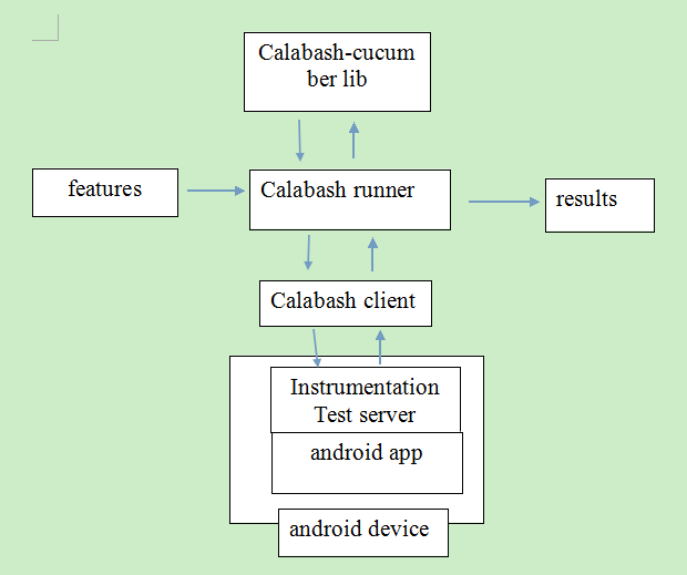 calabash-android.jpg