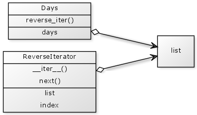Iterator_specific.png
