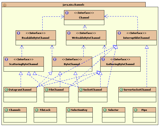 nio-channel.png