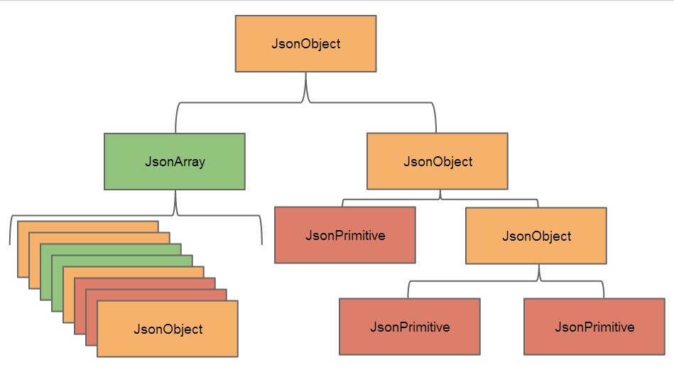 Json-Object-Hierarchy.png