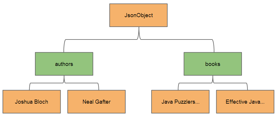 New-JSON-Object-Hierarchy.png