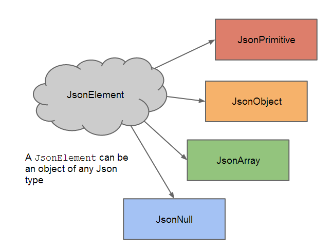 Types-of-JsonElement.png